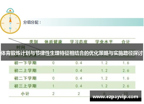 体育锻炼计划与节律性生理特征相结合的优化策略与实施路径探讨