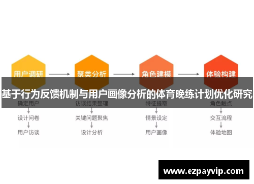 基于行为反馈机制与用户画像分析的体育晚练计划优化研究