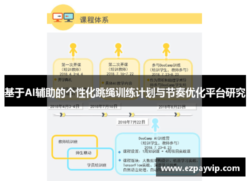 基于AI辅助的个性化跳绳训练计划与节奏优化平台研究