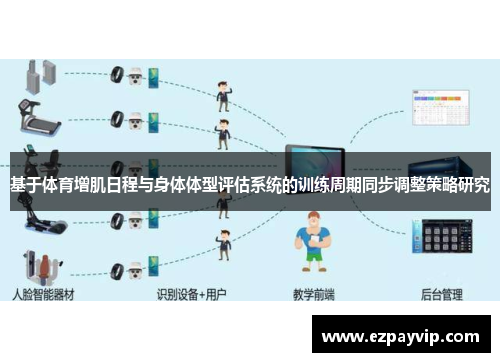 基于体育增肌日程与身体体型评估系统的训练周期同步调整策略研究