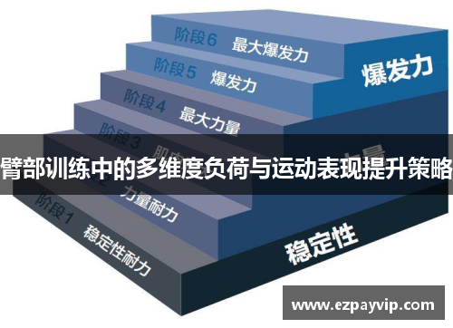 臂部训练中的多维度负荷与运动表现提升策略