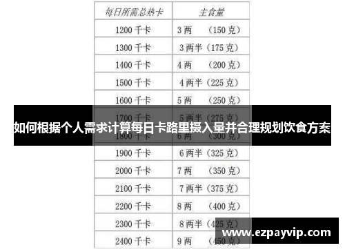 如何根据个人需求计算每日卡路里摄入量并合理规划饮食方案